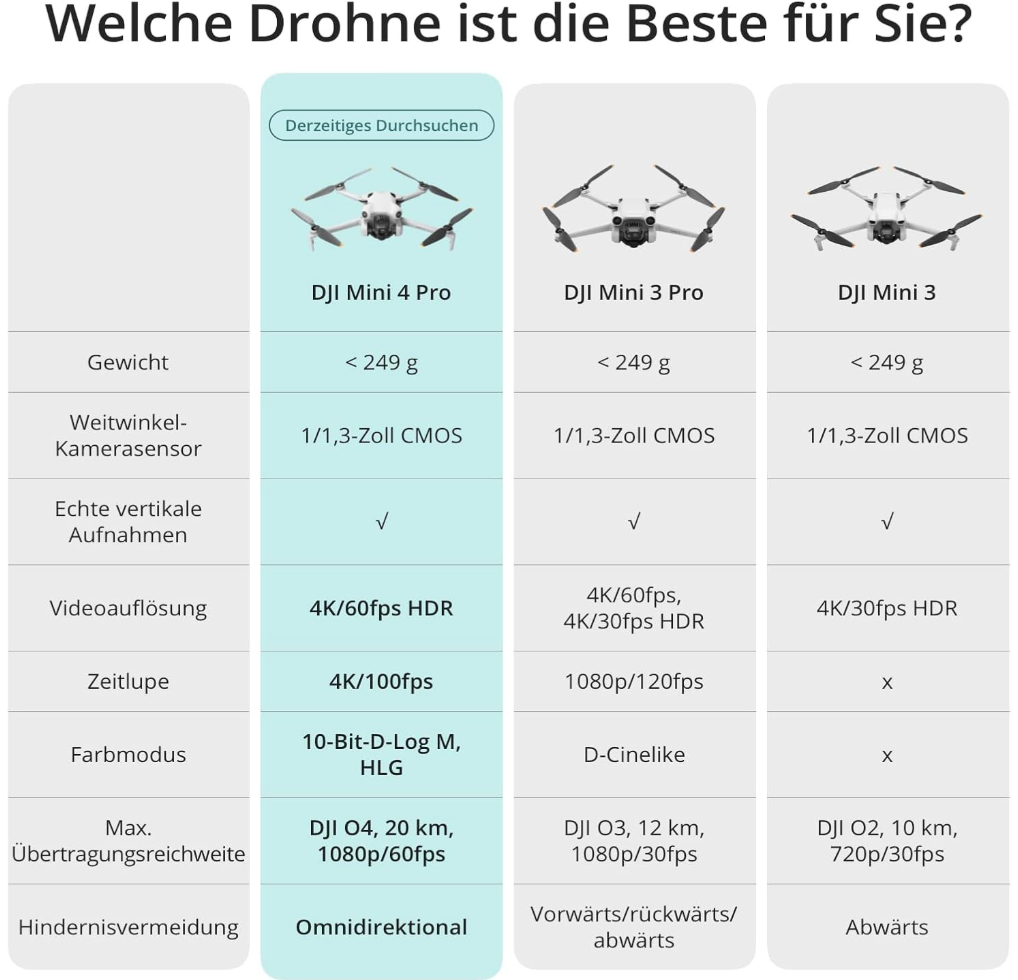 Ultraleichte Drohne mit 4K-Kamera