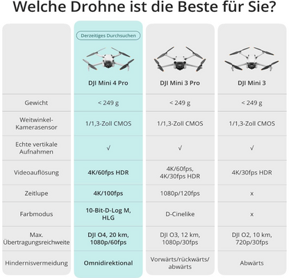 Ultraleichte Drohne mit 4K-Kamera